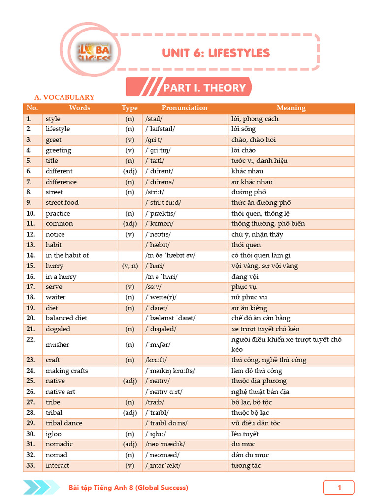 Unit 6 - HS | PDF