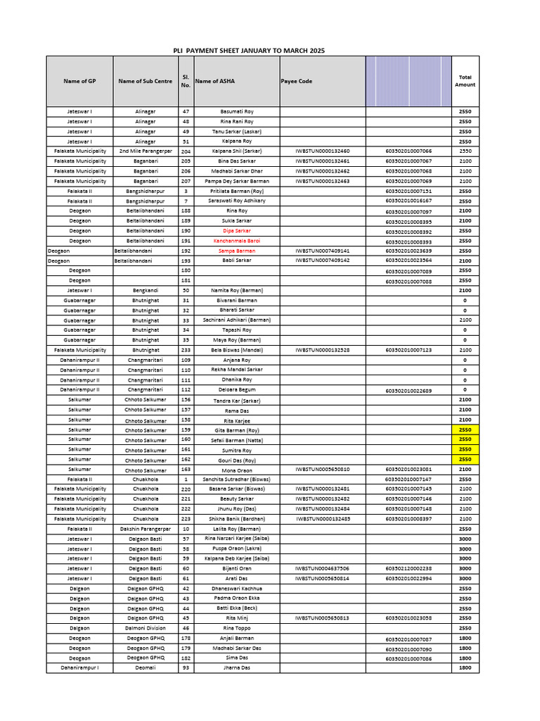 Pli Payment Sheet January To March 2025 | PDF