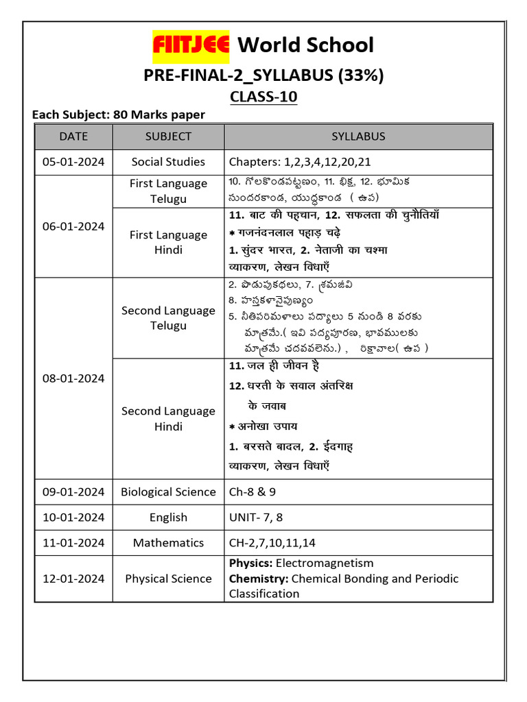 Pre Final 2 Syllabus | PDF