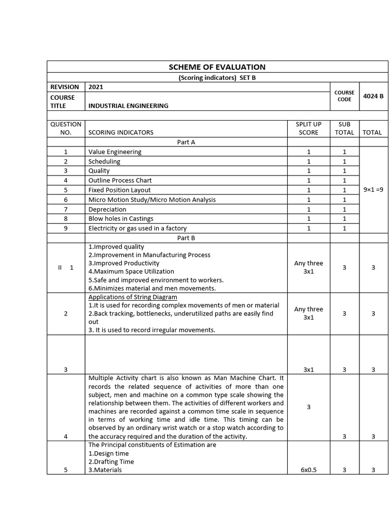 Set 2 Answer Key | PDF