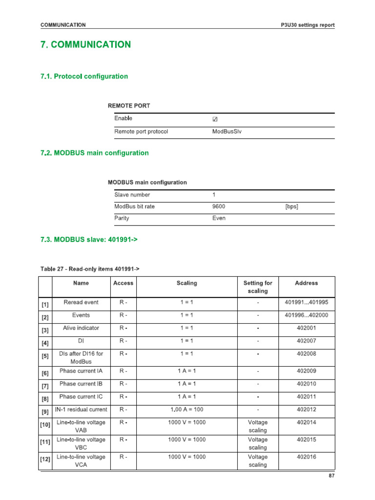 P3U - Modbus Register Address | PDF