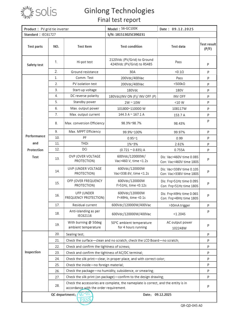 Final Test Report | PDF