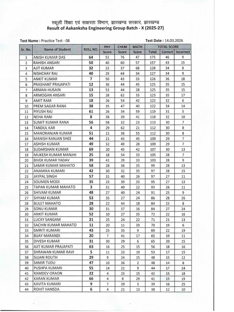 Engg (2025-27) Practice Test - 08 Result | PDF