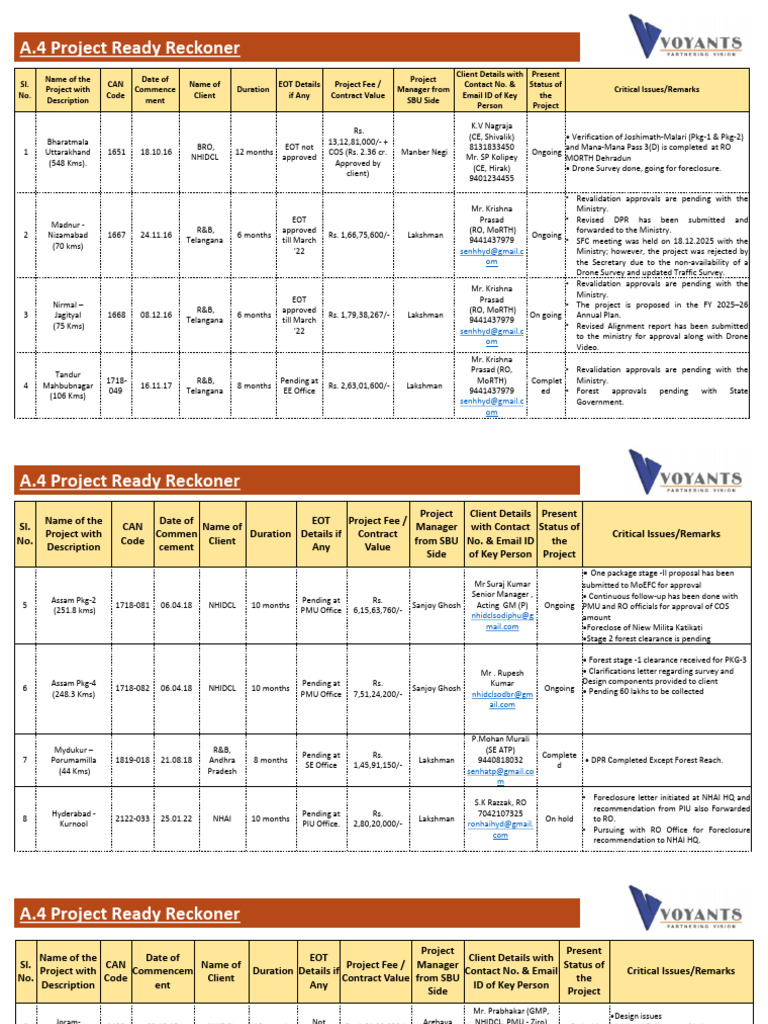 TRB Design - Ready Reckoner - 06.02.2026 | PDF