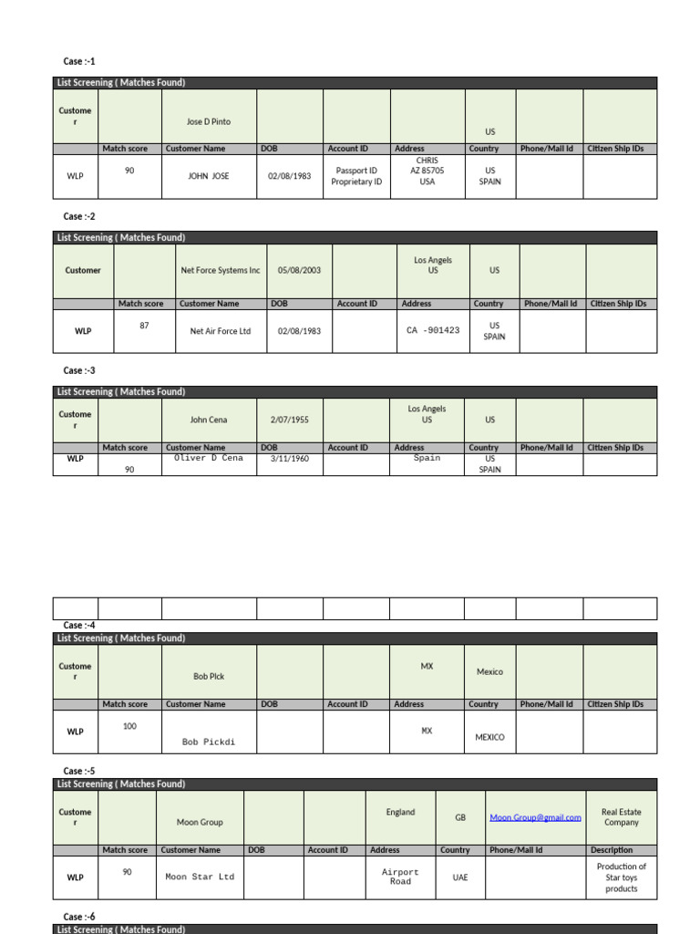 SS Cases | PDF