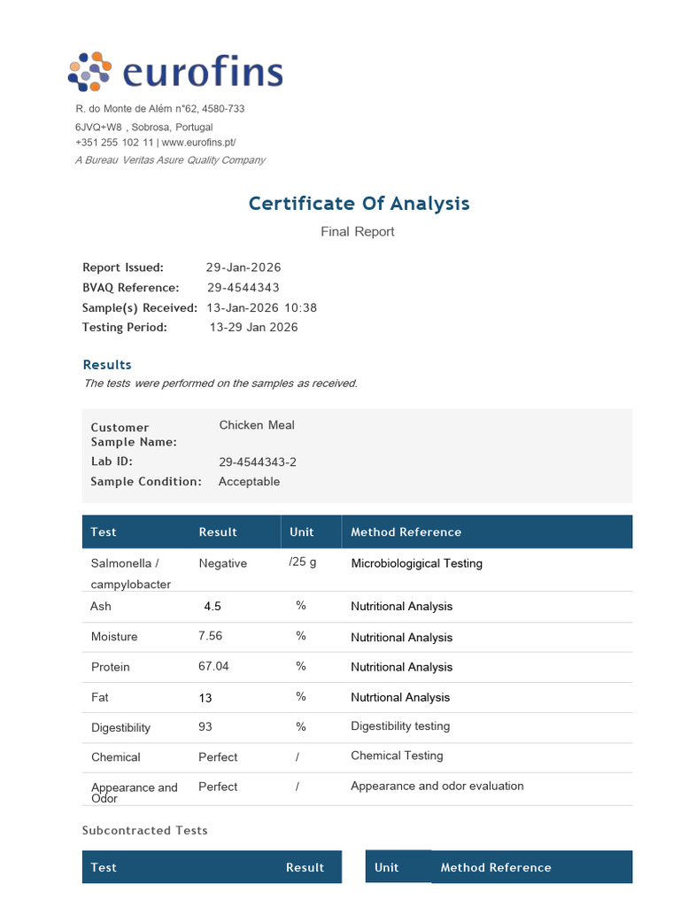 Certificate of Analysis: Results | PDF
