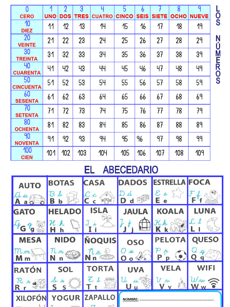 Tabla Numérica y Abc | PDF