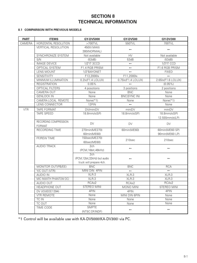 Section 8 Technical Information: 8.1 Comparison With Previous Models | PDF
