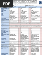 BABCP Full Accreditation Criteria | PDF