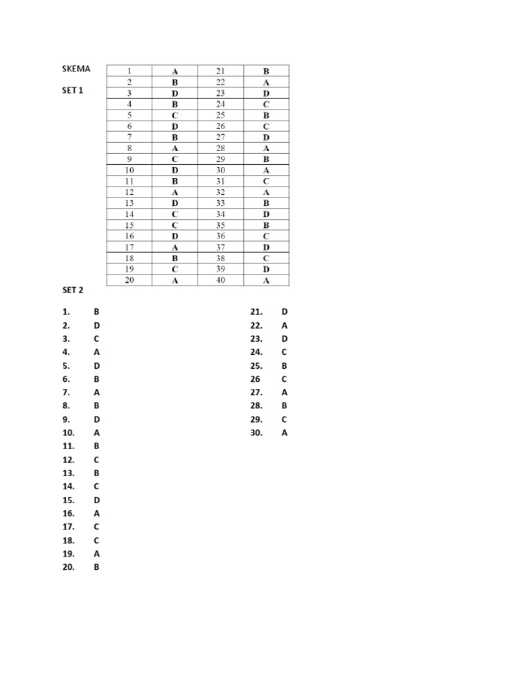 SKEMA Answer Key Sets 1 & 2 | PDF