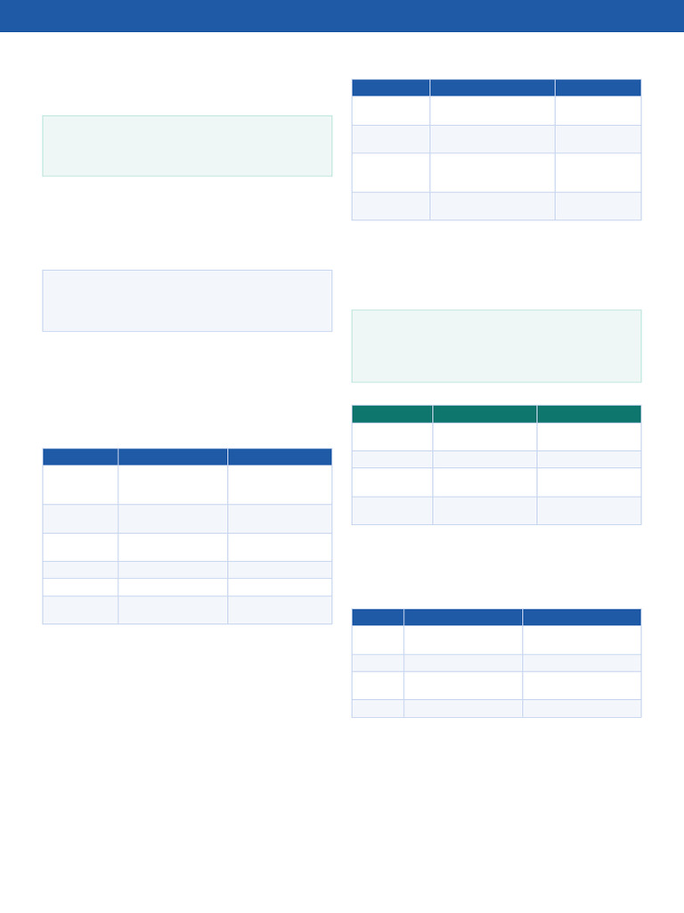 DS Exam Cheatsheet | PDF