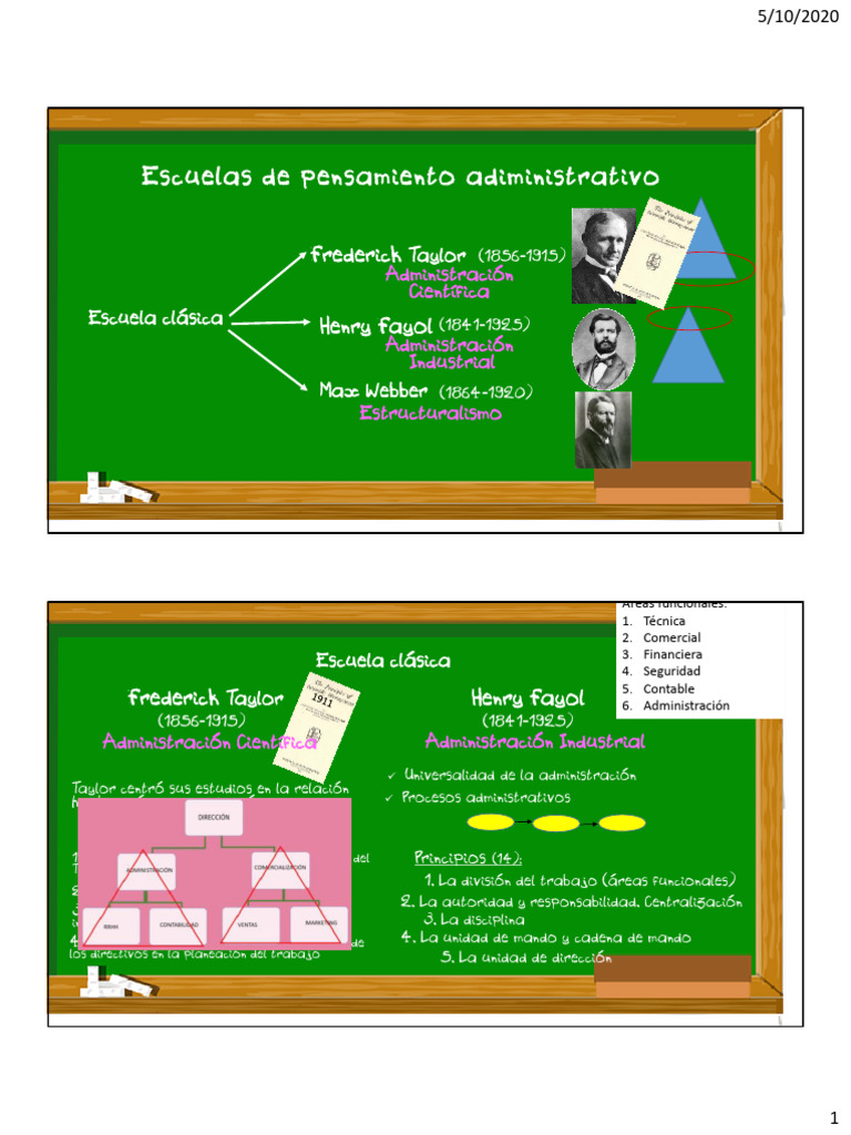 Teorías Administrativas | PDF