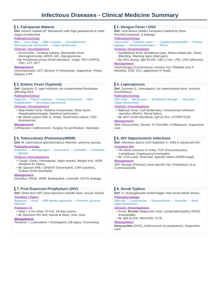 Infectious Diseases Summary | PDF