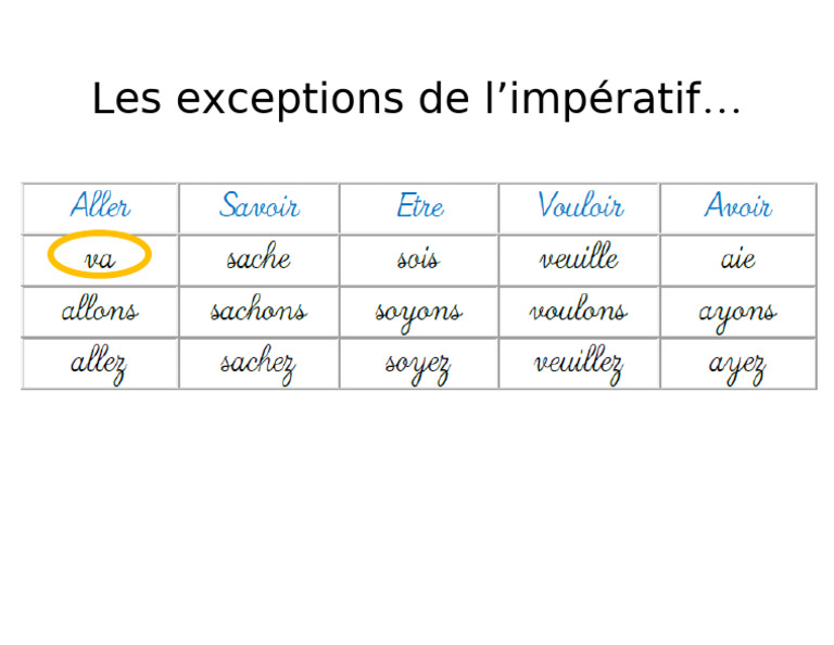 Verbes Imperatif Present Exceptions | PDF