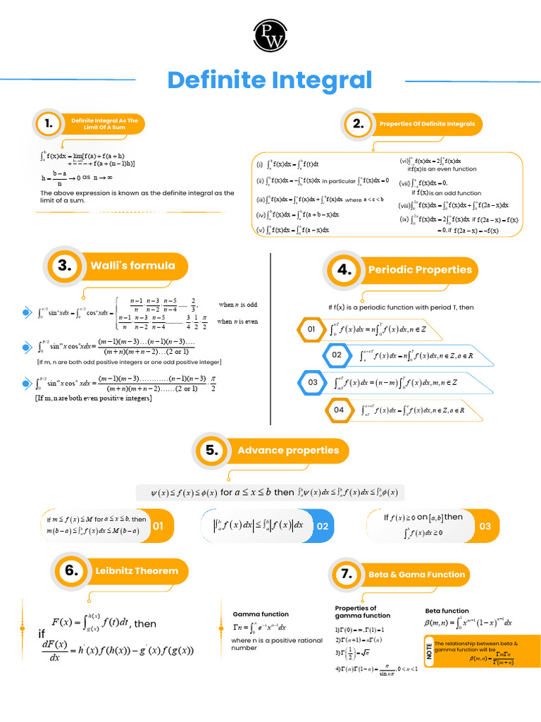 Definite Integral - Mindmaps Maths | PDF