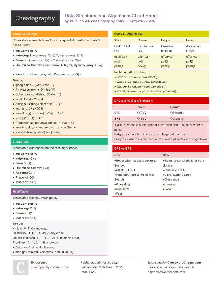 DSA Cheatsheet | PDF