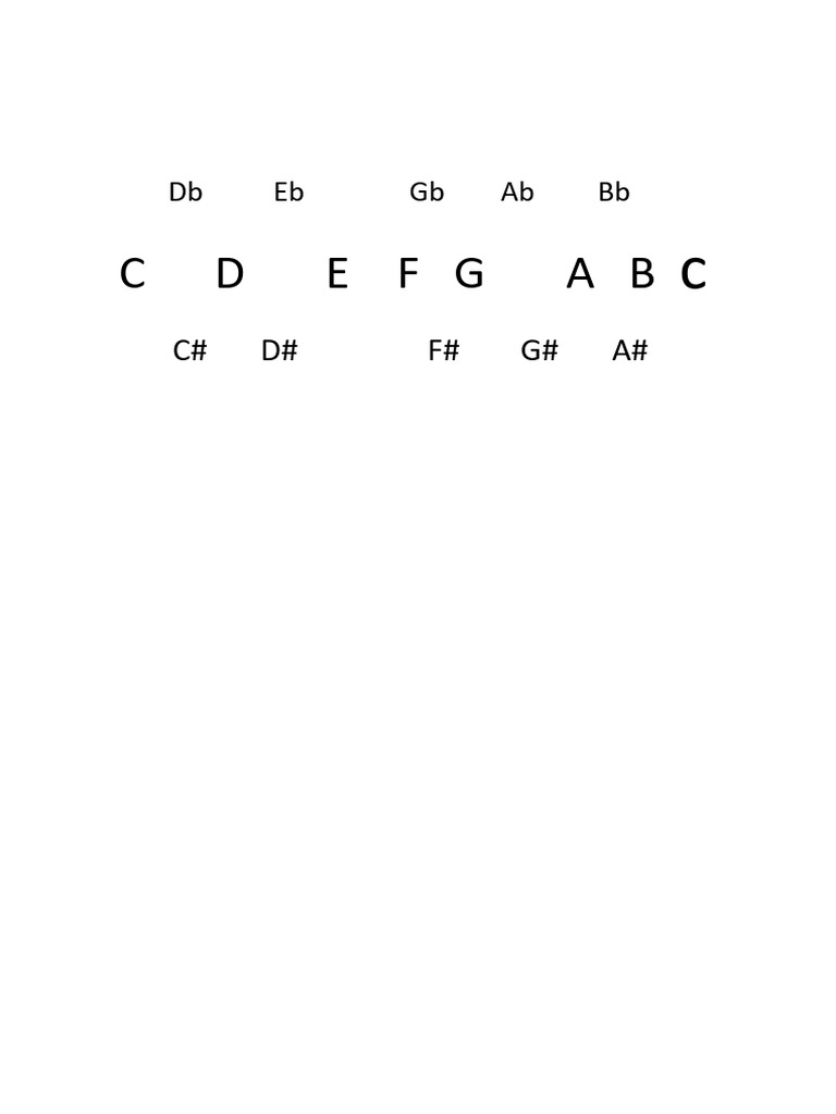 Escala Cromática | PDF