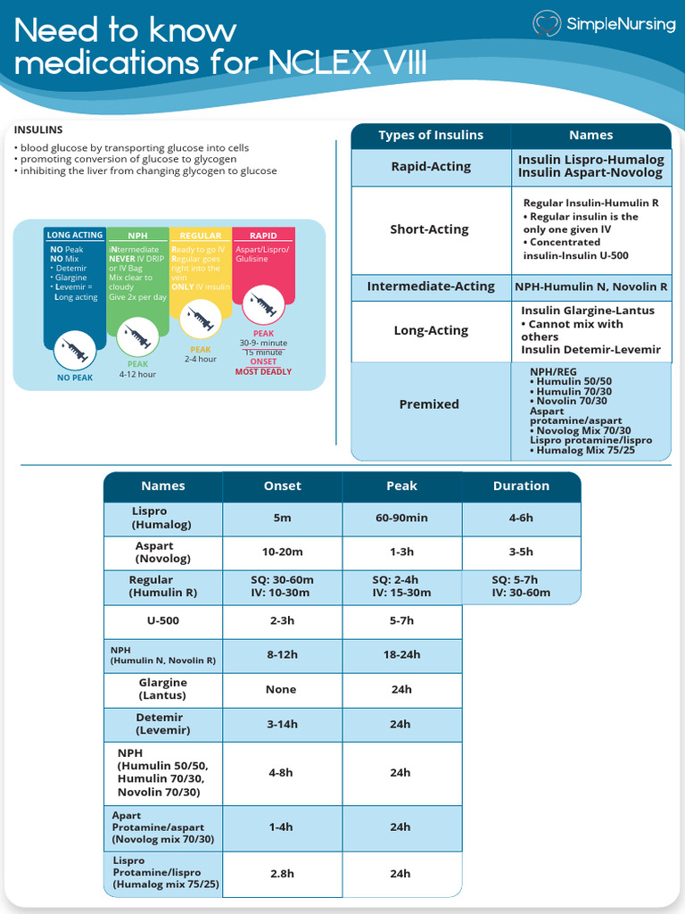 Drug | PDF