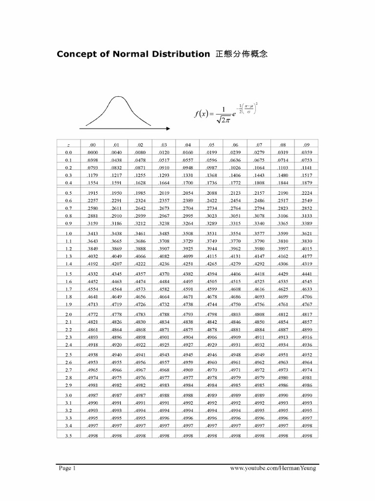 HermanYeung DSE M1 Normal Distribution Note | PDF