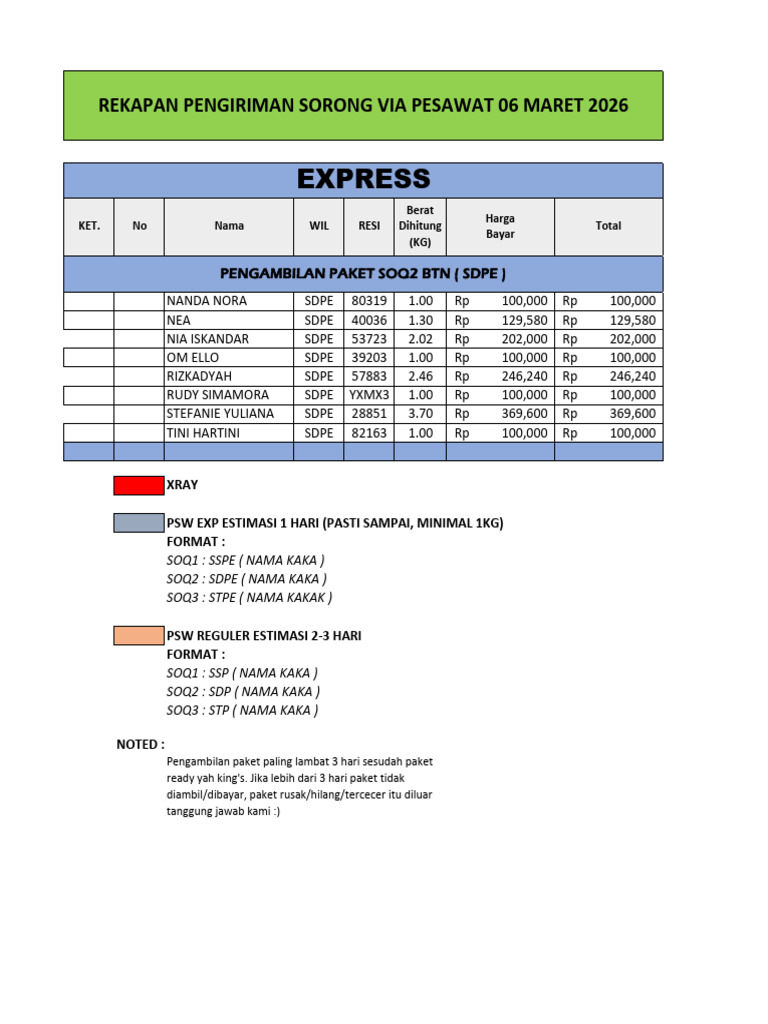 Soq PSW Exp 06 Maret 2026 | PDF