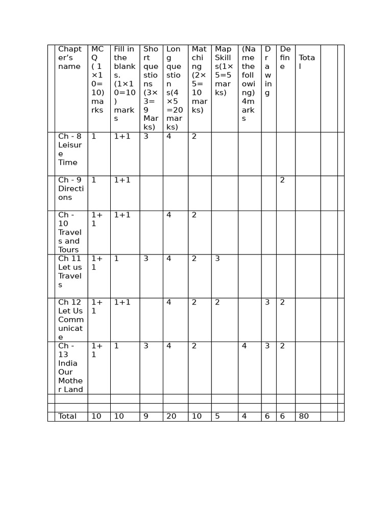 Blue Print Annual Exam SST Class 4 | PDF