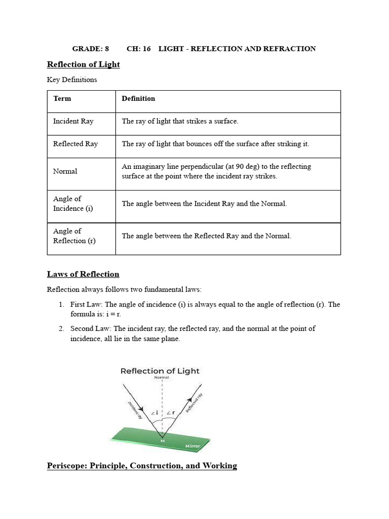 G8 - Chap 16 - Light-Reflection and Refraction | PDF