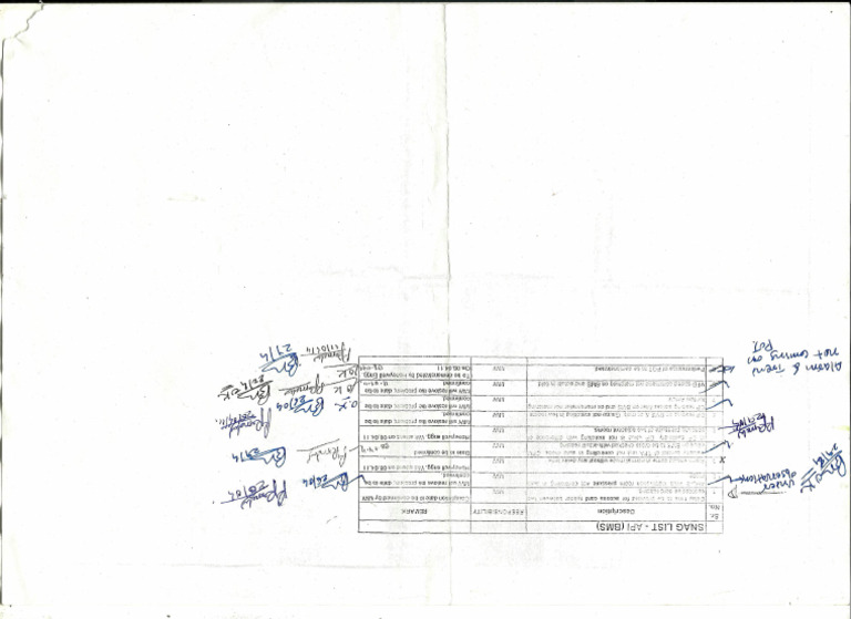 Scan 0001 | PDF
