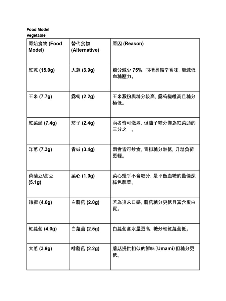 Food Model | PDF