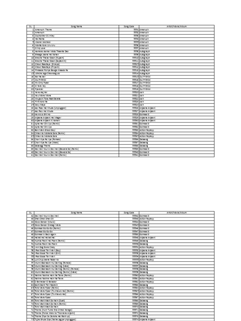 Keno Dure Thako Sudhu Aral Rakho Song Download