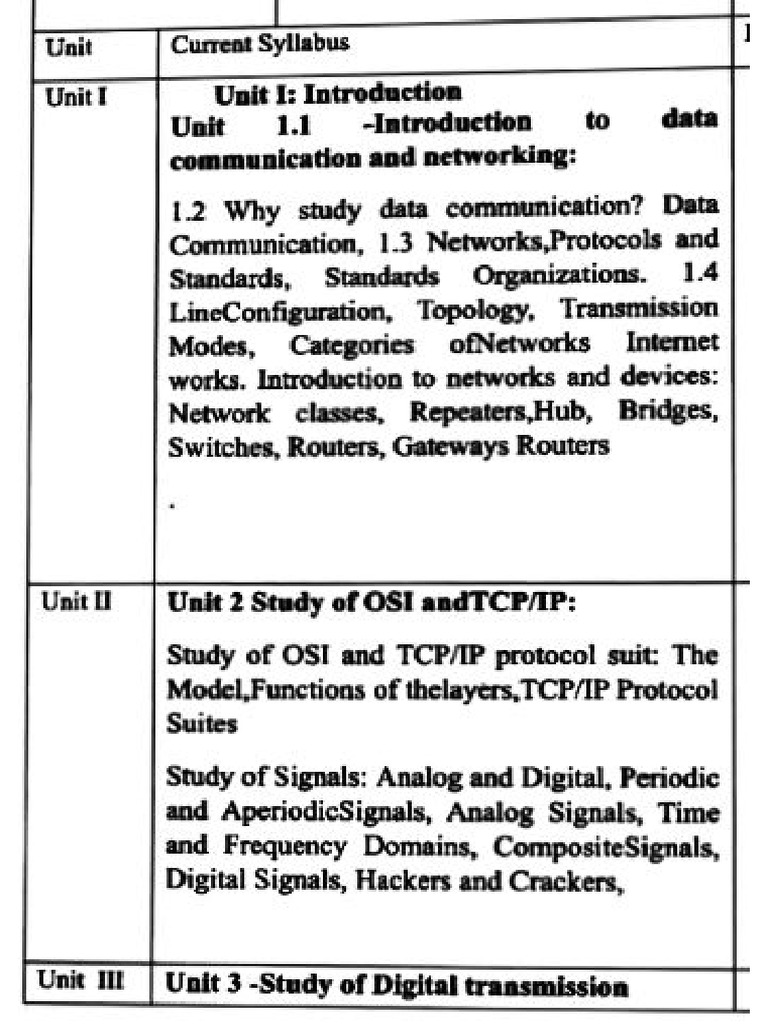BSDC Syllabus | PDF