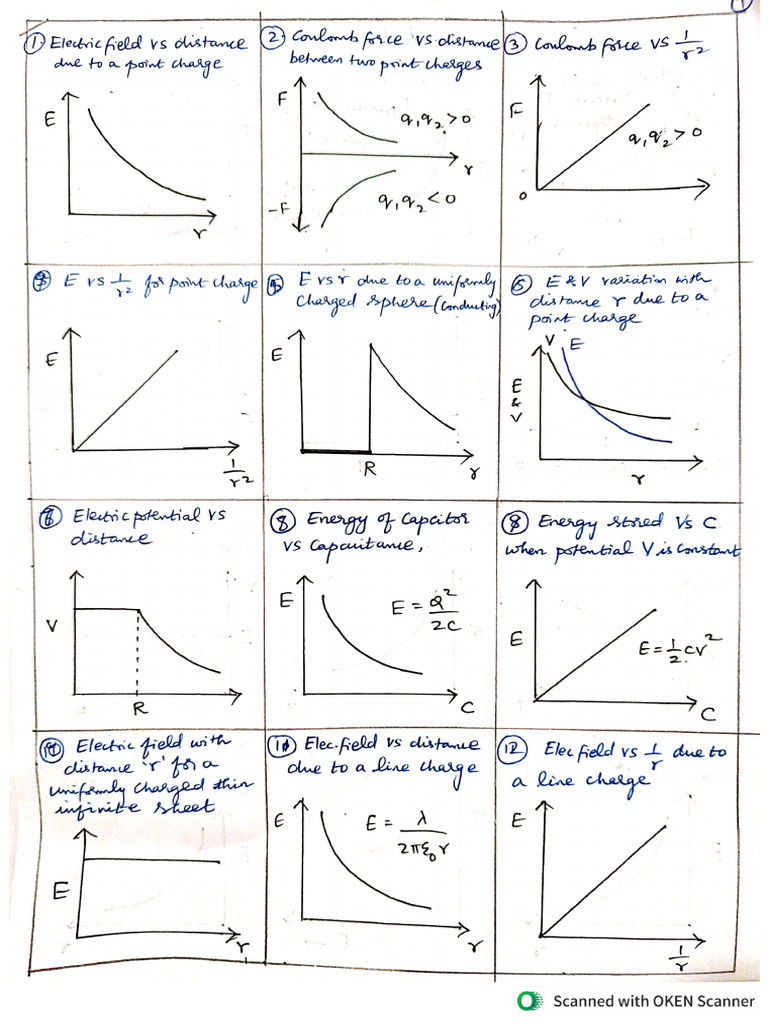 Xii Phy Graphs | PDF