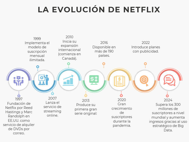 Linea Netfliz | PDF