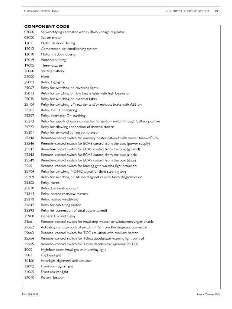 Iveco Component Codes | PDF