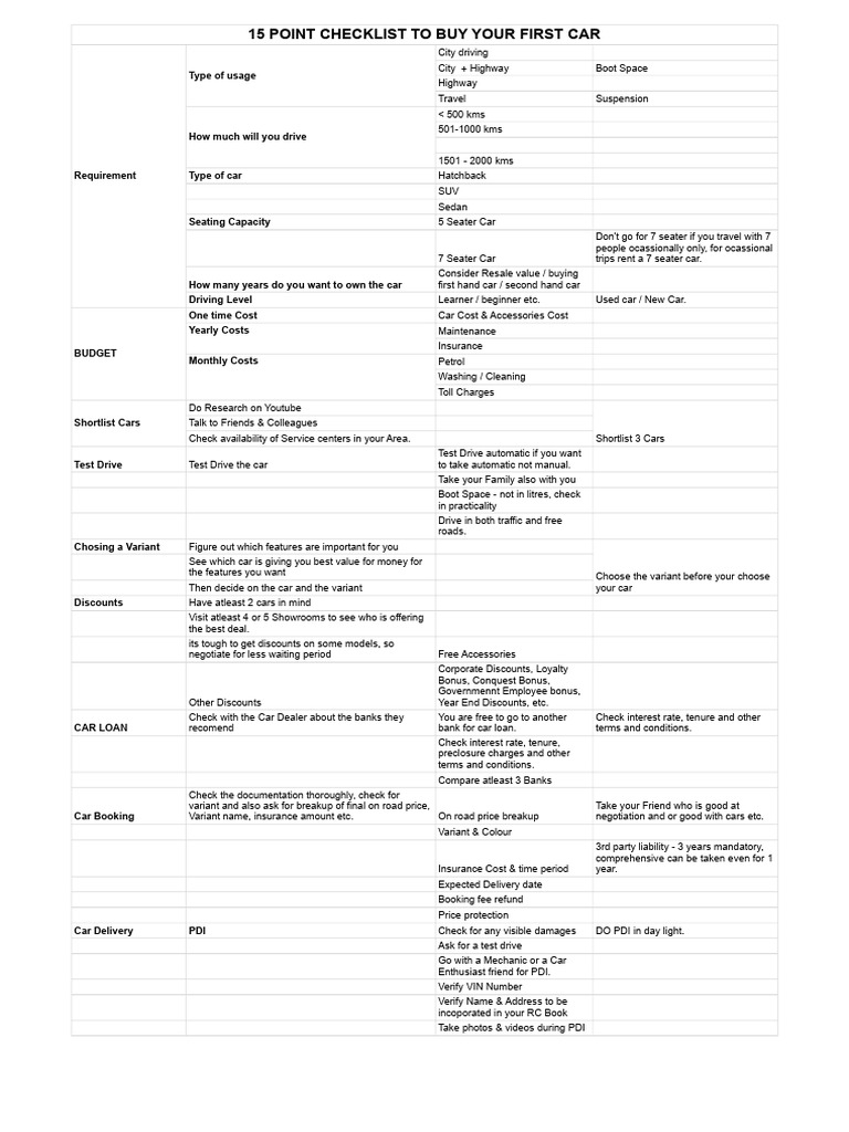 15 Point Check List For Buying First Car - Copy of Sheet1 | PDF ...