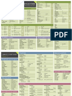 Django10 Cheat Sheet