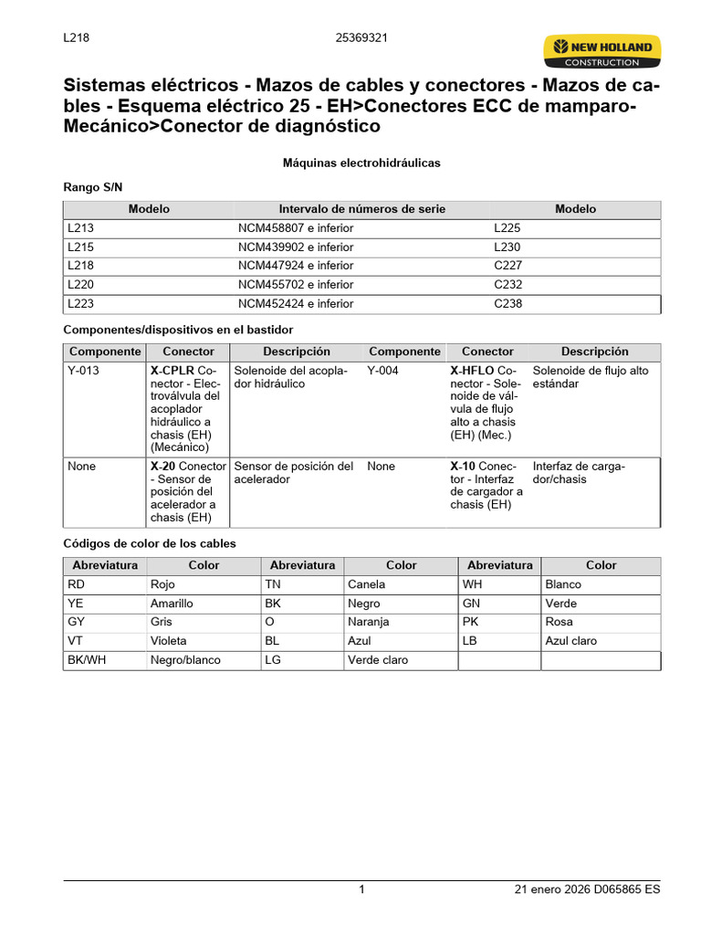 Conex i Ones | PDF | Color | Diseño gráfico