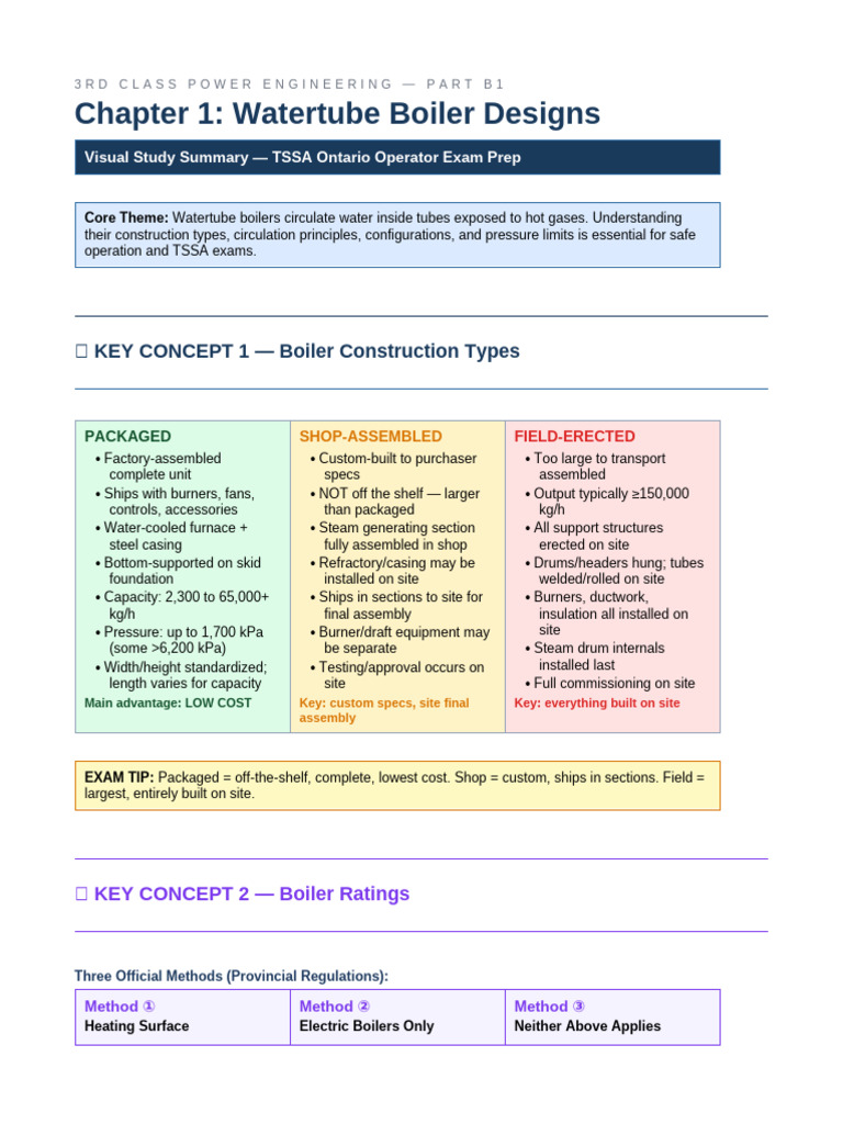 Ch1 Watertube Boiler Designs StudyGuide | PDF | Boiler | Chemical ...