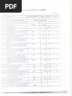 Download Plinth Area Rates of CPWD by mdnazirhussain SN101499034 doc pdf