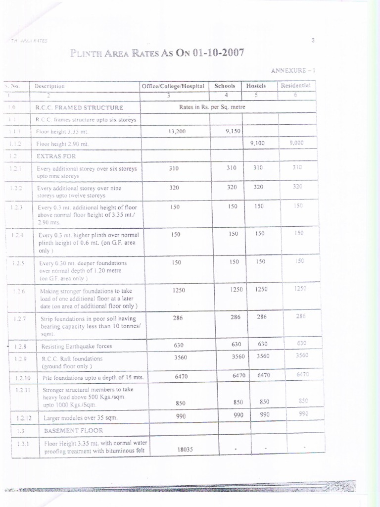 Plinth Area Rates of CPWD | PDF