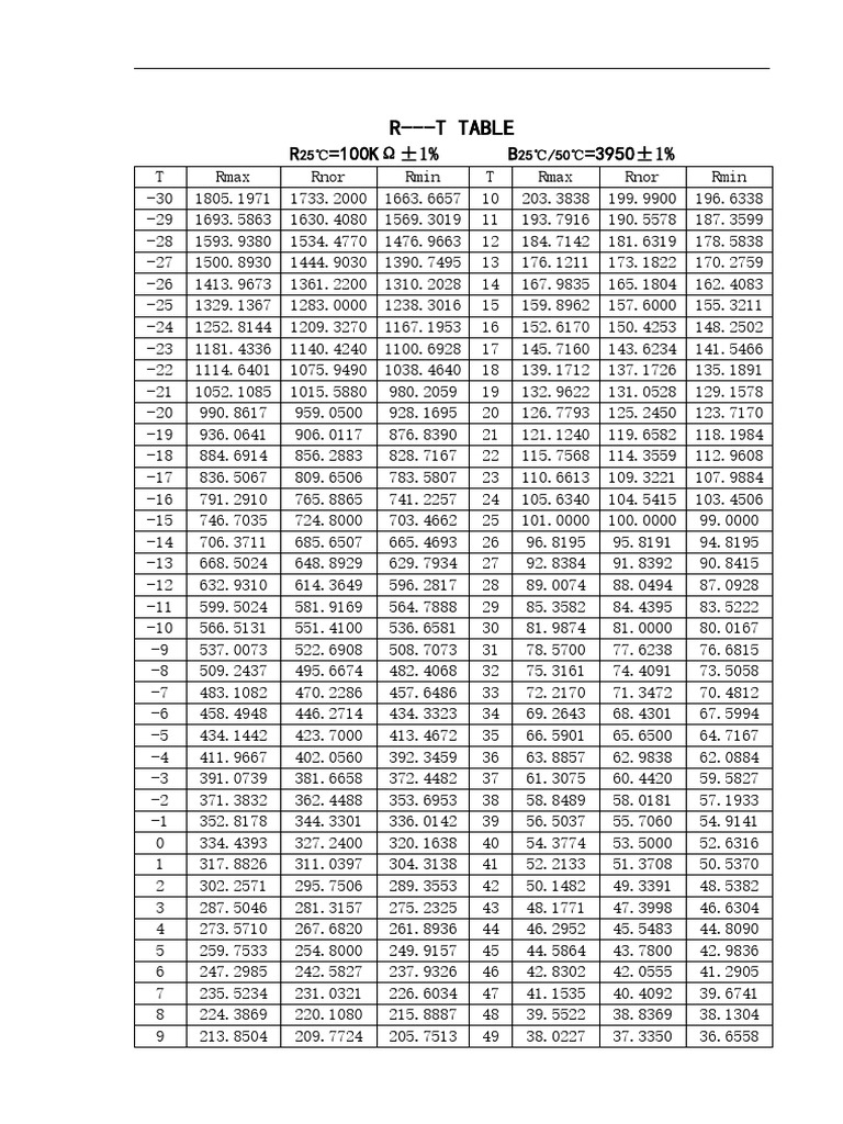NTC Thermistor R T Table | PDF