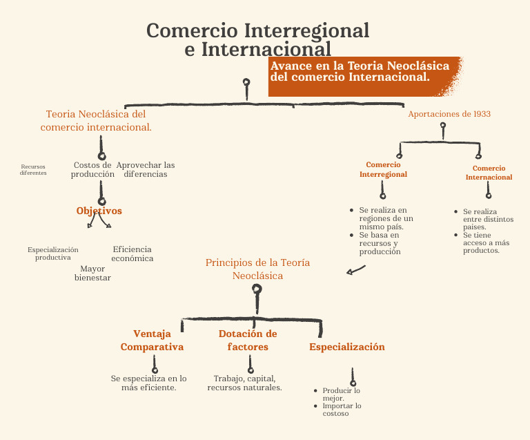 Mapa Comercio | PDF