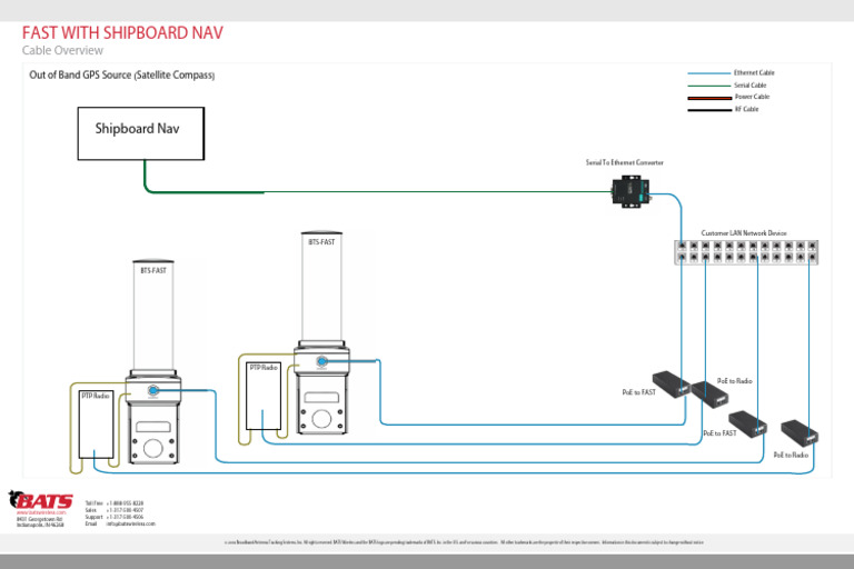 FAST Wiring Diagram | PDF | Computer Engineering | Electrical Engineering