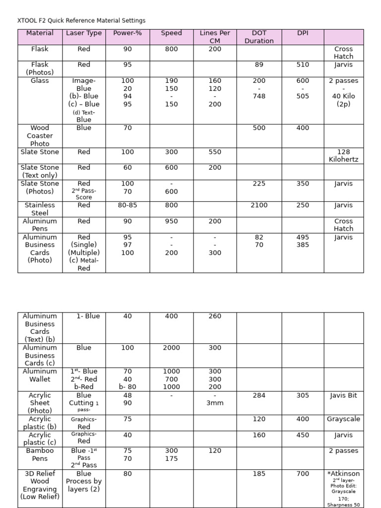 XTOOL F2 Quick Reference Material Settings | PDF