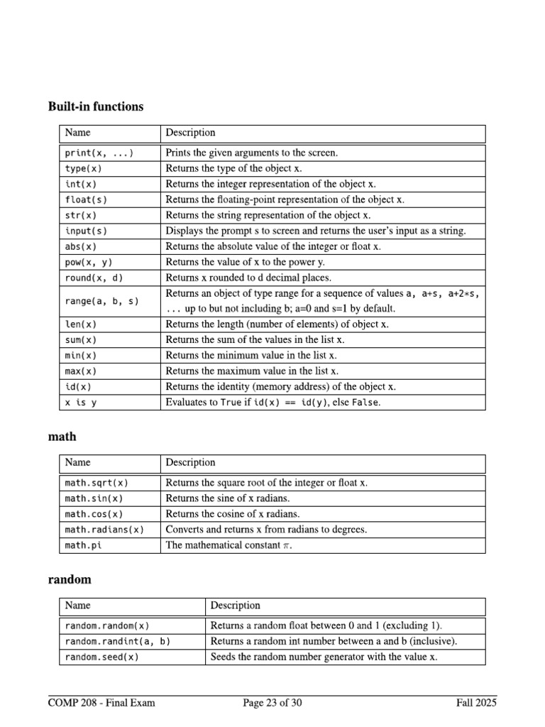 Code Shortcuts | PDF