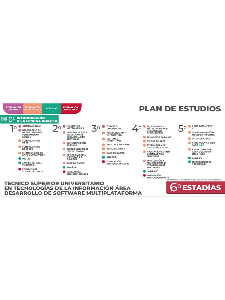 Plan de Estudios | PDF