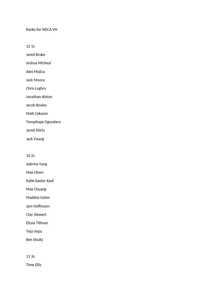 NDCA Pref Sheet | PDF