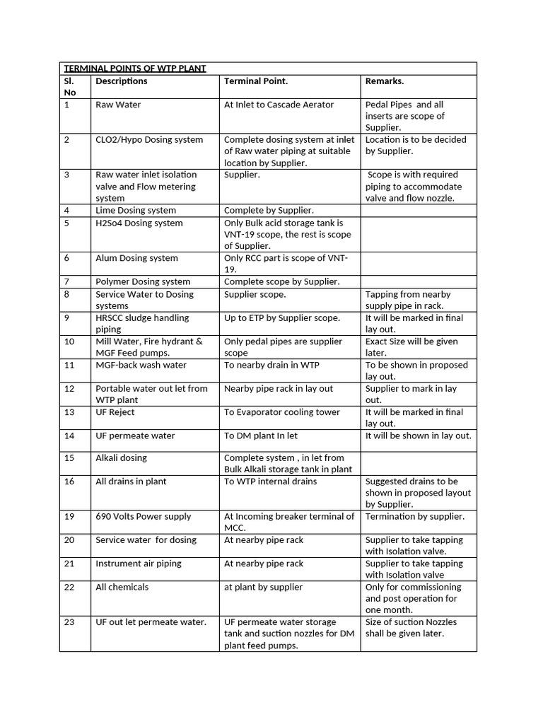 Annex 4 Terminal Points | PDF | Pump | Chemical Engineering