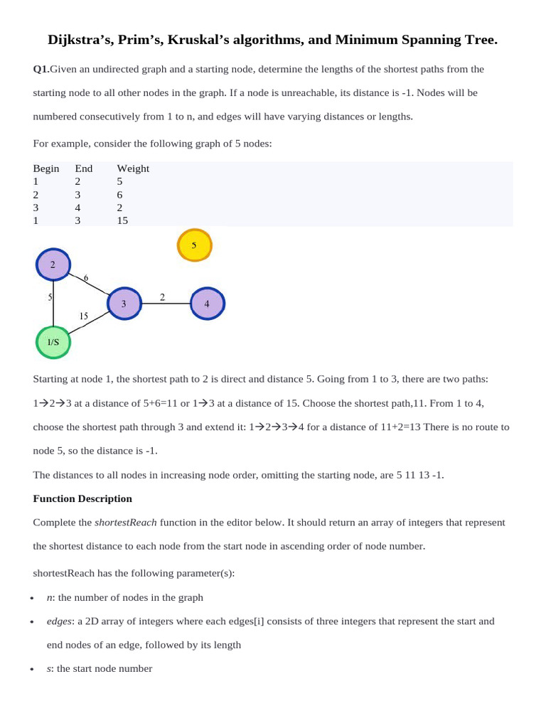 Dijkstra's, Prim's, Kruskal's Algorithms, and Minimum Spanning Tree ...