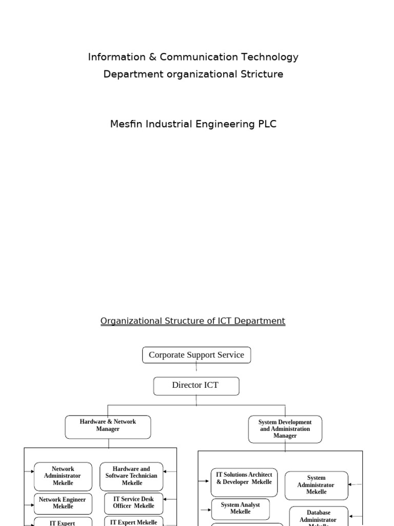 MIE-ICT Organizational Structure 2023fainal | PDF | Computer Network ...