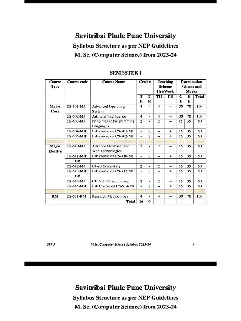 MSC CS Syllabus | PDF